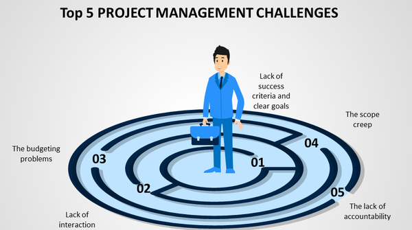 Top 5 Challenge For Project Manager In A Software Project