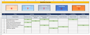 Workflow Overview Dashboard, PM dashboard, Project management dashboard, MS Excel