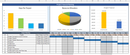 Project Financial Planning Dashboard, PM Dashboard, MS Excel, Project Dashboard