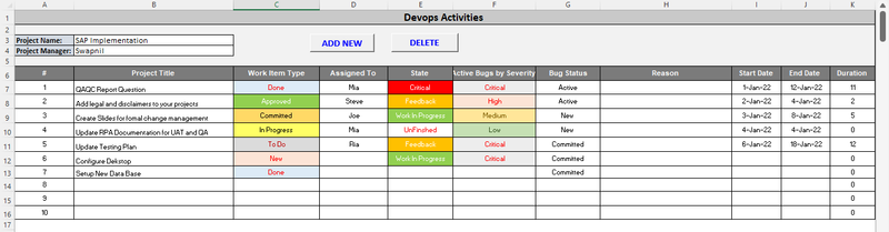DevOps Dashboard Activities, PM Dashboard, MS excel