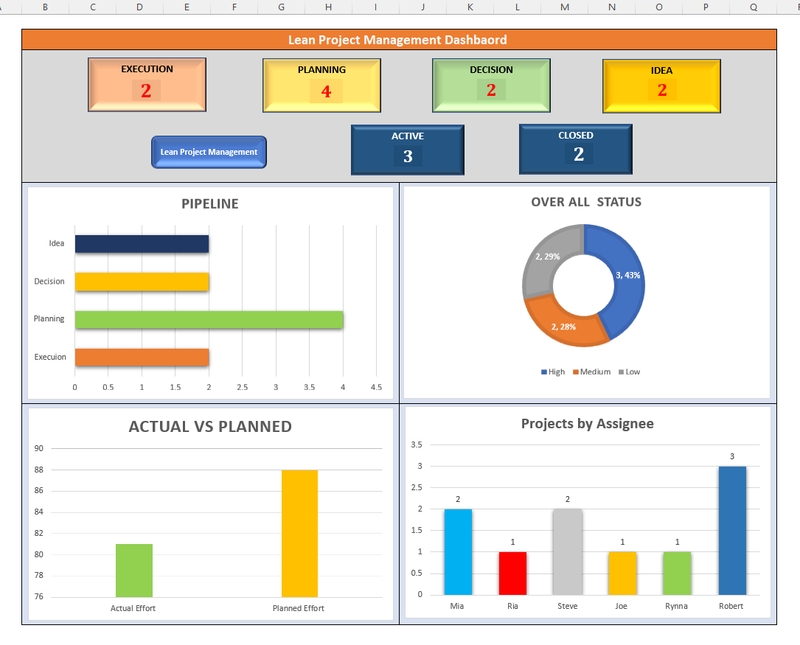 Lean Status Report Template