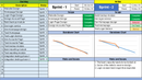 Agile Project Management Dashboard Template