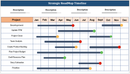 Performance Dashboard Strategic RoadMap Timeline