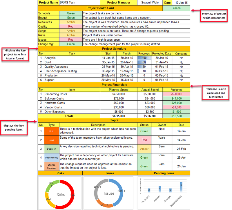 Excel Weekly Status Report Template