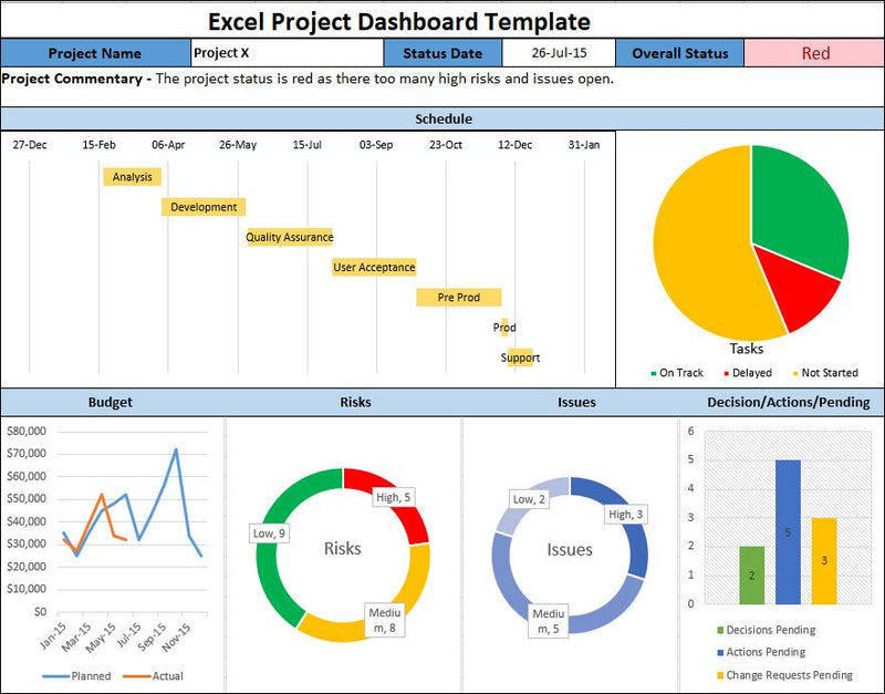 Excel Project Dashboard