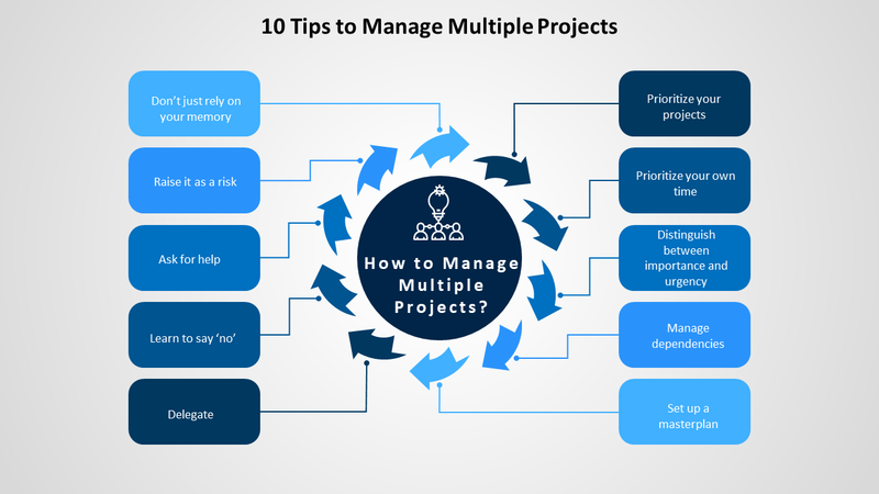 Manage Multiple Projects (9 Templates)