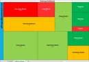 Issue Heatmap Excel Dashboard Final