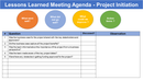 Lessons Learned Meeting Agenda