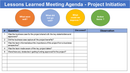 Project Management Templates Toolkit