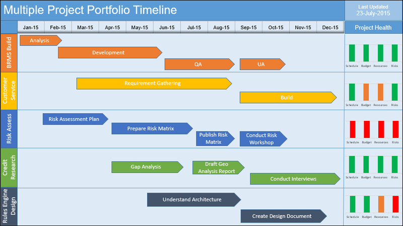 Multiple Project Portfolio Timeline PPT
