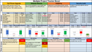 Project Management Templates