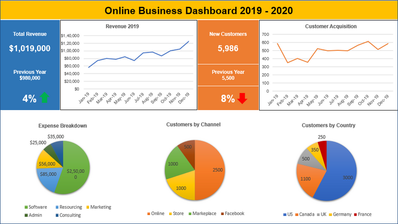 Online Business Dashboard