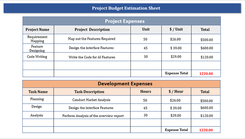 Project Budget Estimation Sheet