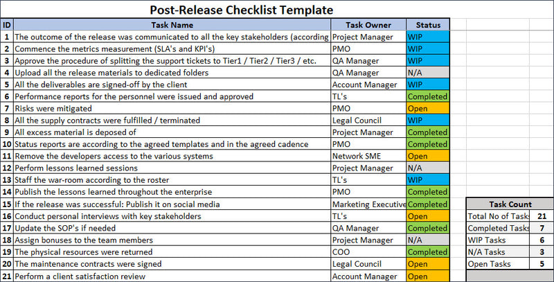 Release Checklist Template