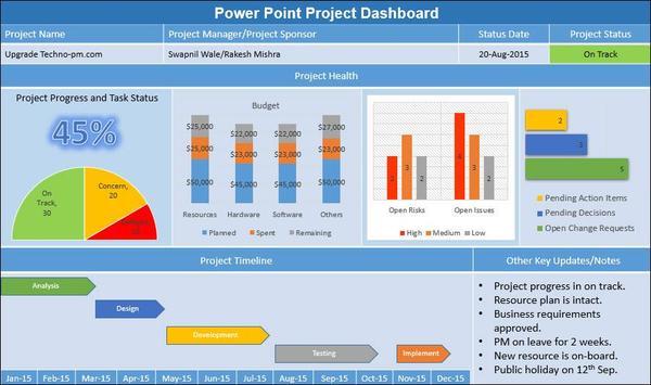 Power_Point_Project_Dashboard