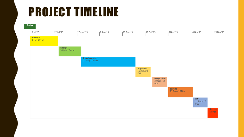 Project Kick-Off Meeting Template