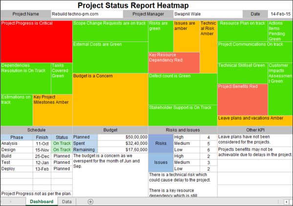 Project Status Report Excel Heatmap