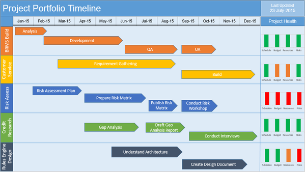 Multiple Project Timeline PowerPoint Template