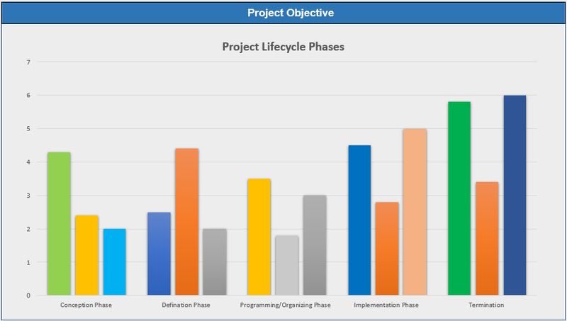 Phases of Project Lifecycle