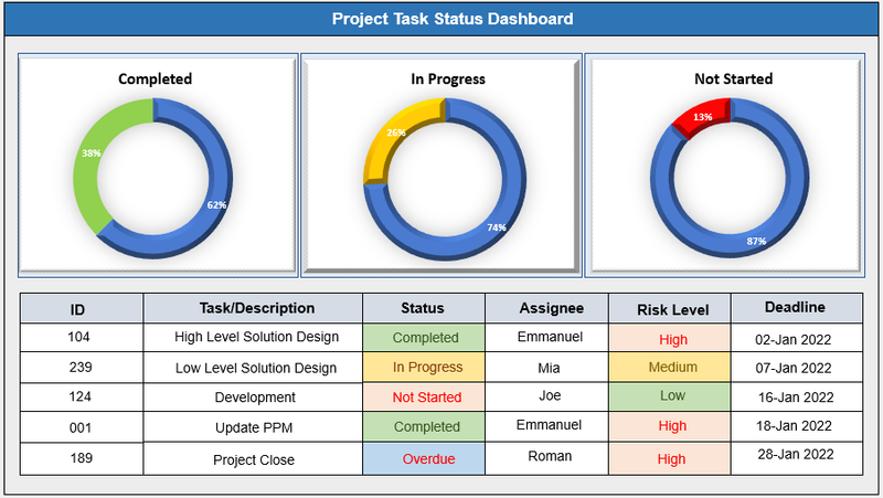 Project Task Status Dashboard