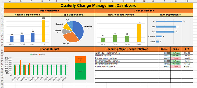 Quarterly Sales Report Template, Sales Report Template
