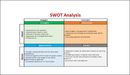 SWOT Analysis Excel