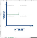Stakeholder Power Interest Matrix Template