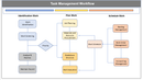 Task Management Workflow