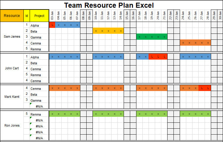 Team Resource Plan Excel