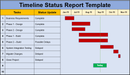 Timeline Status Report Template