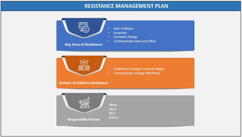 Resistance Management Plan