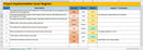 Project Implementation Issues Excel Register