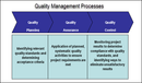 Project Quality Management Plan Template