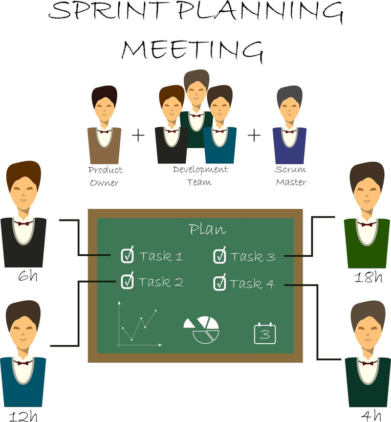 Sprint Planning Meeting
