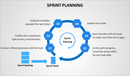 Sprint Task Tracker & Planner